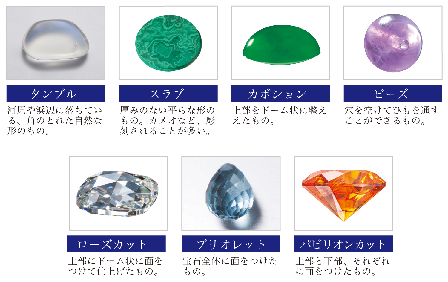 宝石のカットの変遷