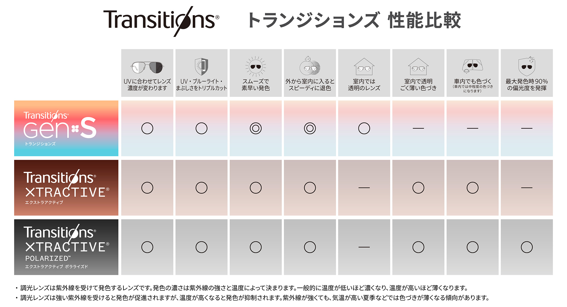 transitions