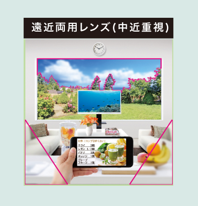 遠近両用レンズ(中近重視)