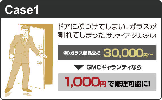Case1