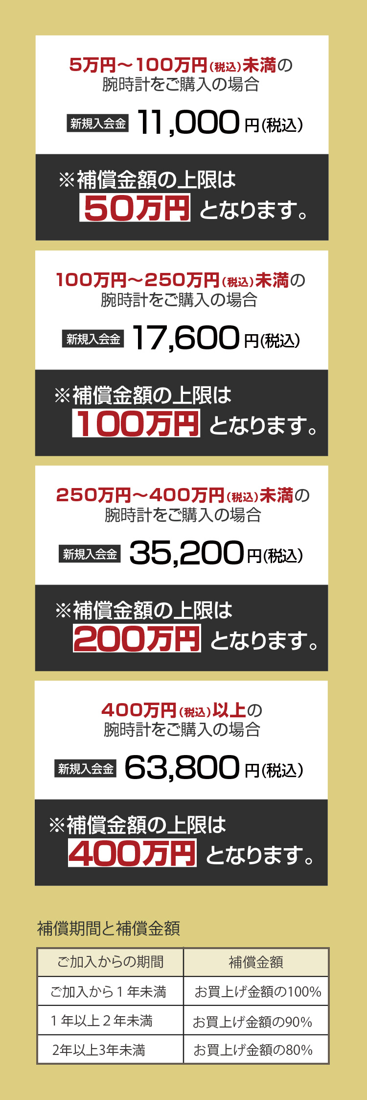 Gmc 腕時計保険サービス ジュエリー 時計 メガネの安心堂 静岡 浜松 富士 沼津